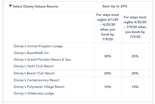 Disney World Room Rate Deal for April to August 31 2020 Is Out ...