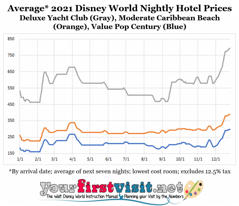 Disney World Price Seasons