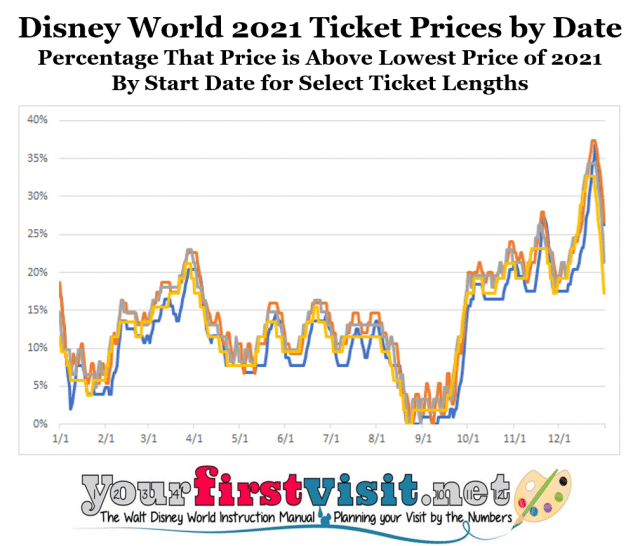 Disney World Tickets and 2021 Ticket Prices