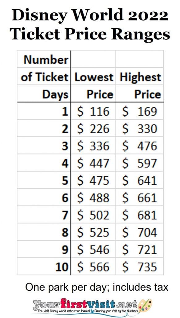 2022 Disney World Ticket Prices 2022 From Yourfirstvisit.net  582x1024 
