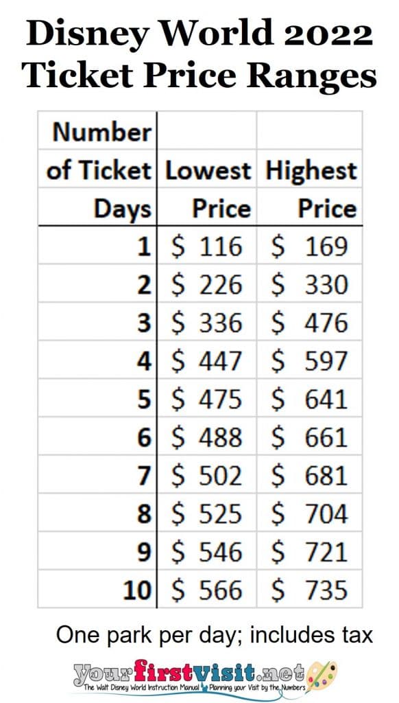 How Much Does A Disney Annual Pass Cost 2022