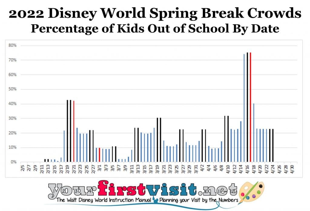 Dads Crowd Calendar 2022 Disney World Spring Break Crowds In 2022 - Yourfirstvisit.net