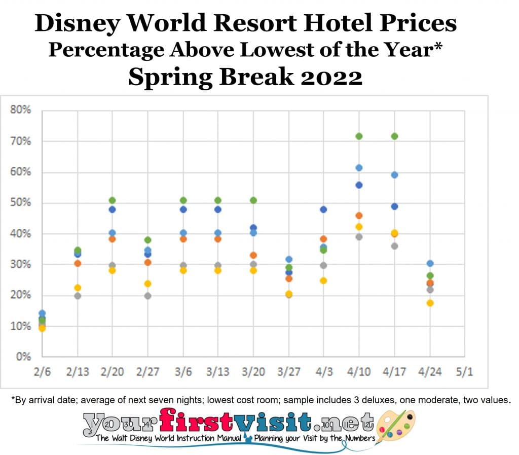 Spring Break Schedule 2022 Disney World Spring Break Crowds In 2022 - Yourfirstvisit.net