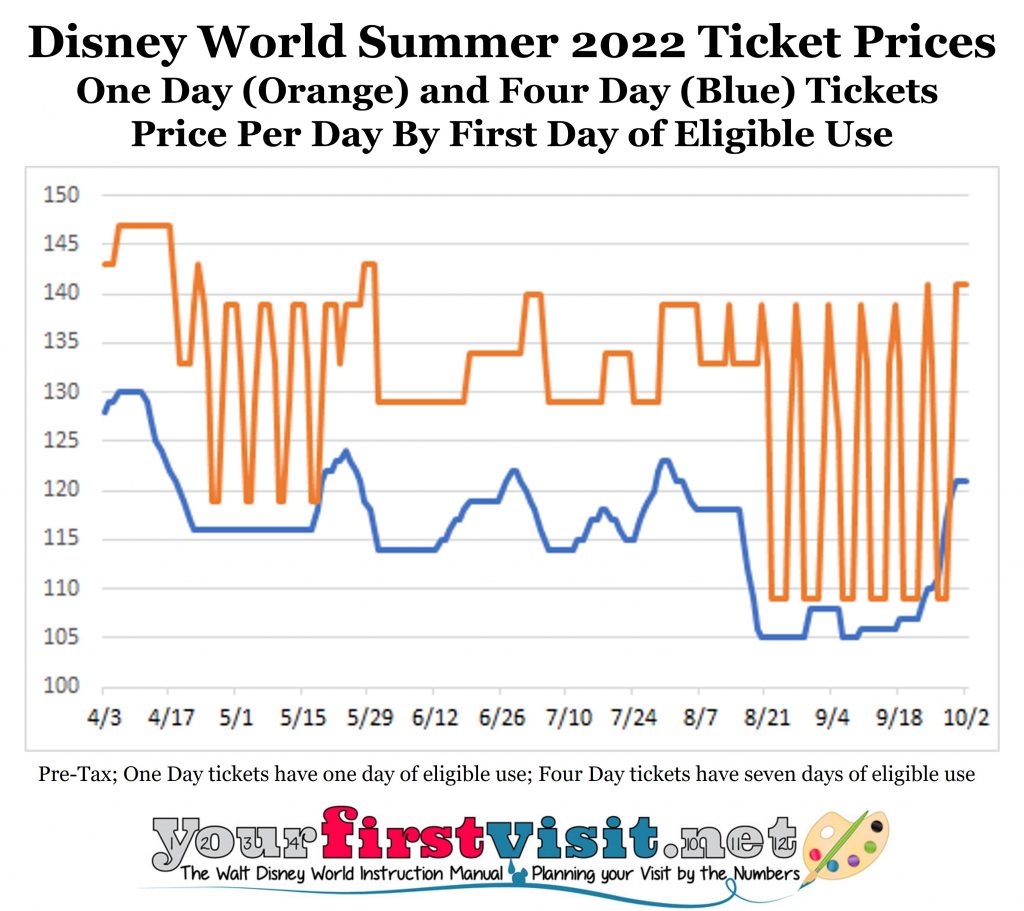 a. When to Go to Walt Disney World - yourfirstvisit.net