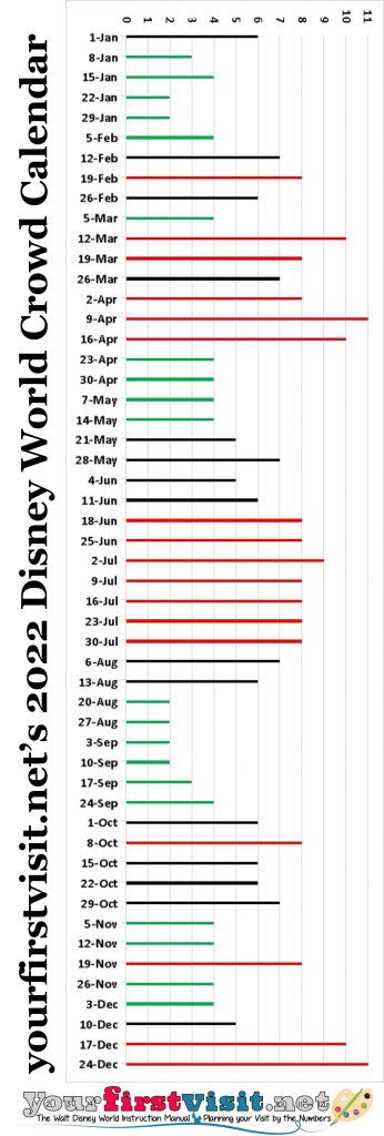 Walt Disney World Crowd Calendar 2023 Disney World Crowds In 2022 - Yourfirstvisit.net