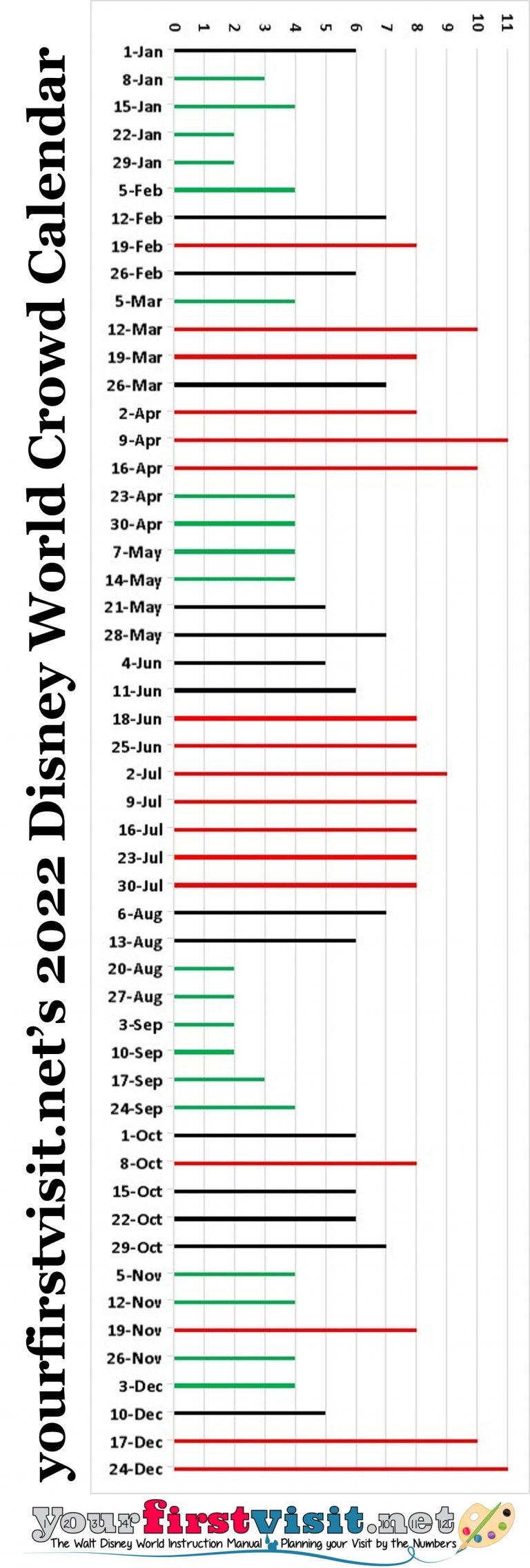 Disney World Crowds in 2022 - yourfirstvisit.net