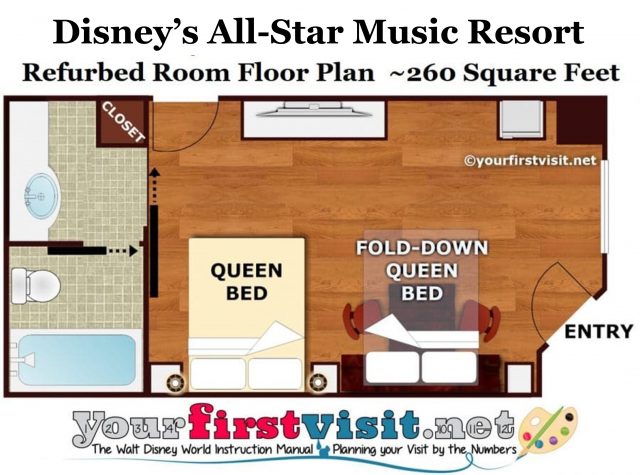 The Themed Areas at Disney's All-Star Music Resort