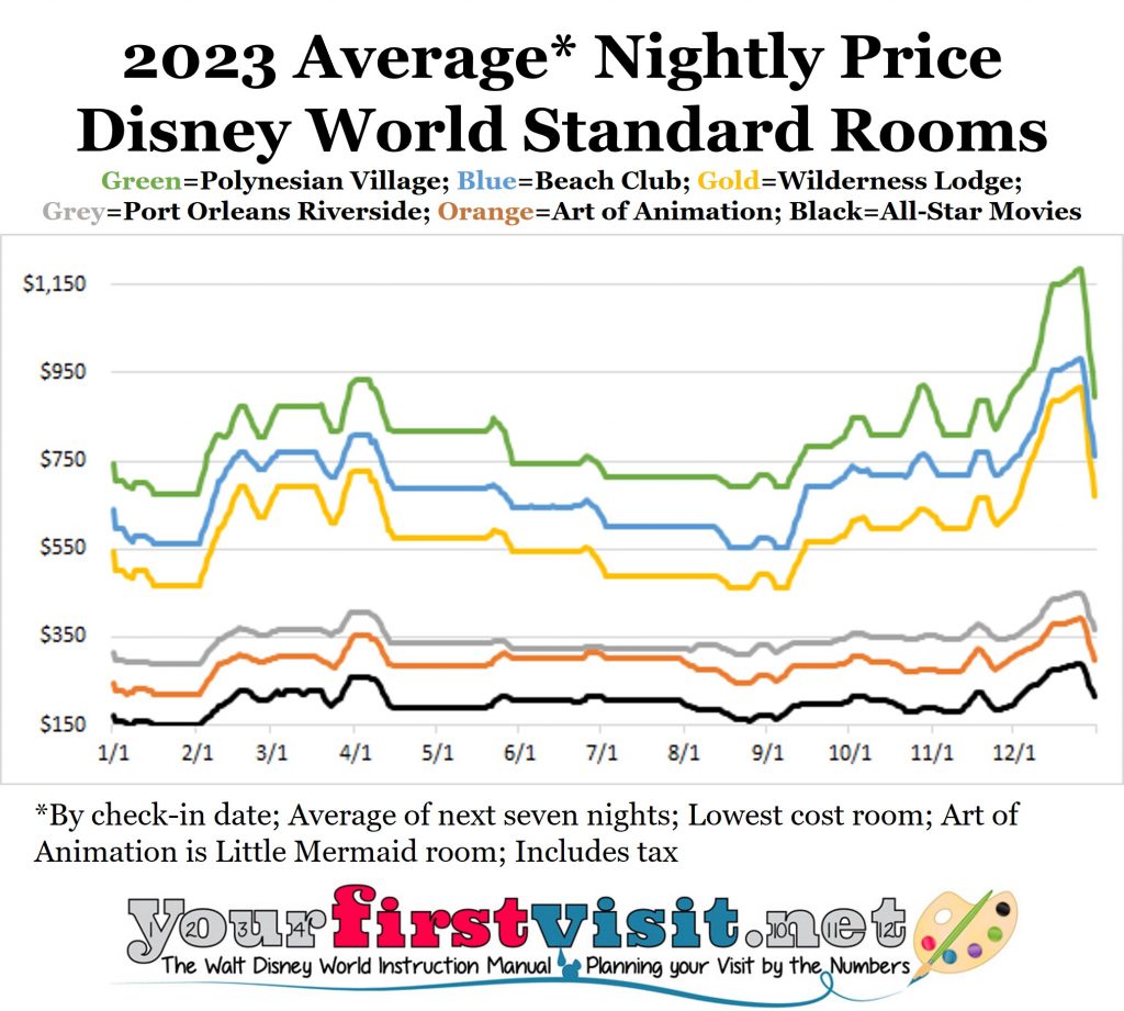 Walt Disney World Price: How Much Will It Actually Cost?