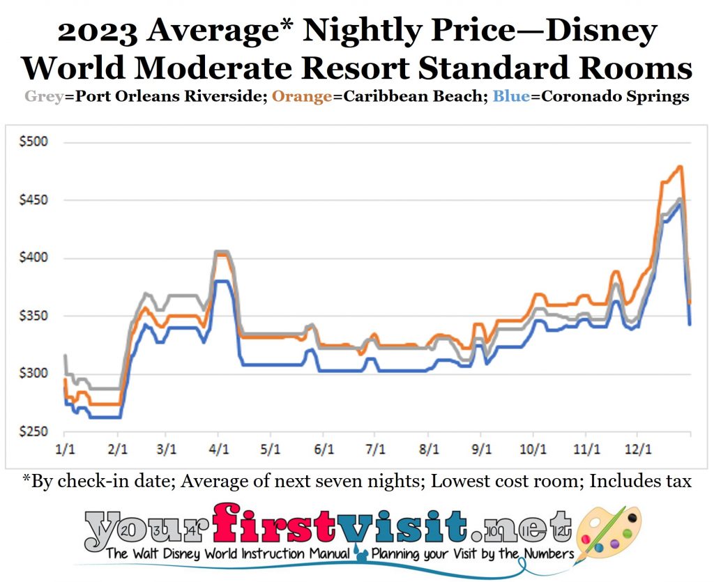 2023-Disney-World-Moderate-Resort-Hotel-Prices-from-yourfirstvisit.net_.jpg