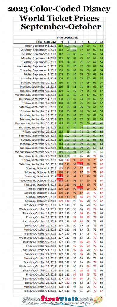 September October 2023 Disney World Color Coded Ticket Price Calendar From Yourfirstvisit.net  393x1024 