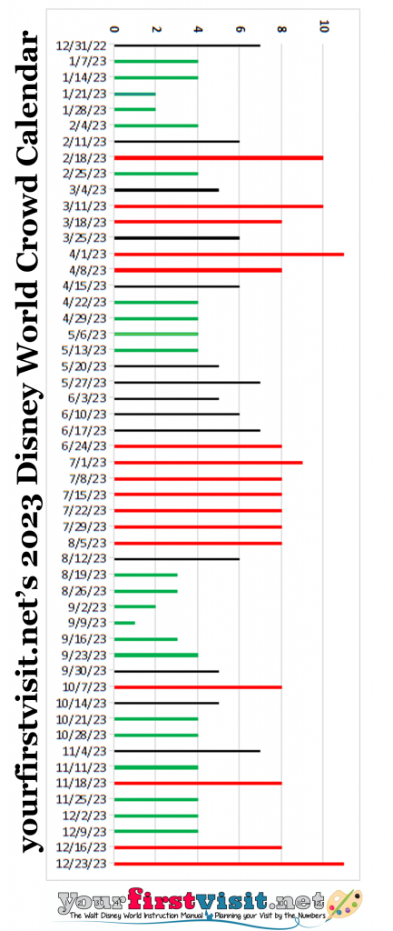 V2 2023 Disney World Crowd Calendar From Yourfirstvisit.net  433x1024 