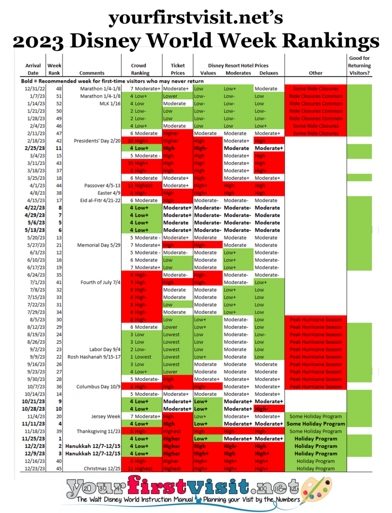 October 2025 Disney World Crowd Calendar