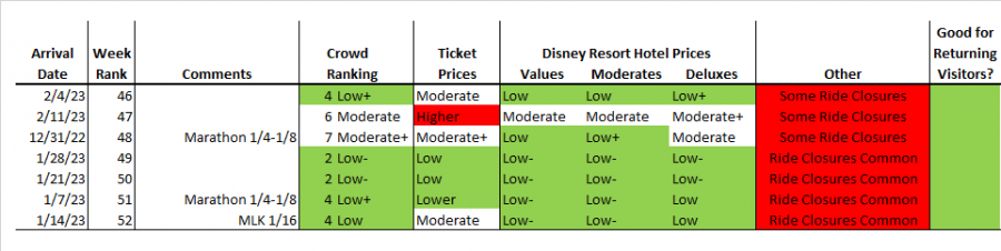 How busy is disney world the week after christmas