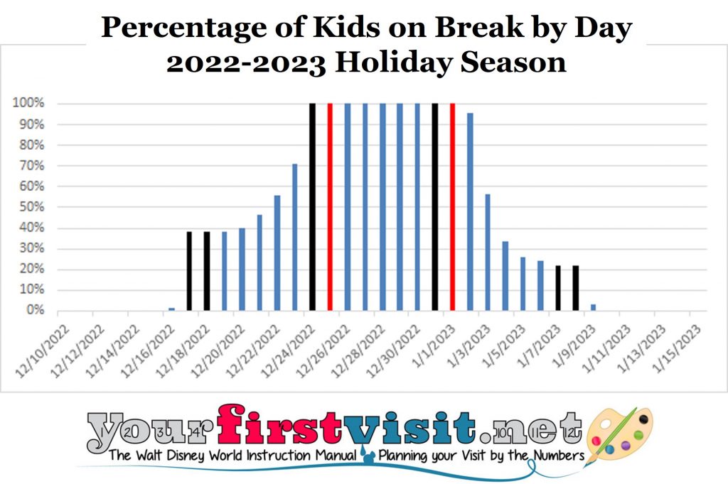 https://yourfirstvisit.net/wp-content/uploads/2022/10/Disney-World-Holiday-Season-2022-2023-Crowds-from-yourfirstvisit.net_-1024x682.jpg