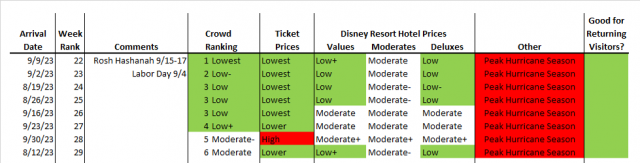 2023 Disney World Week Rankings - yourfirstvisit.net