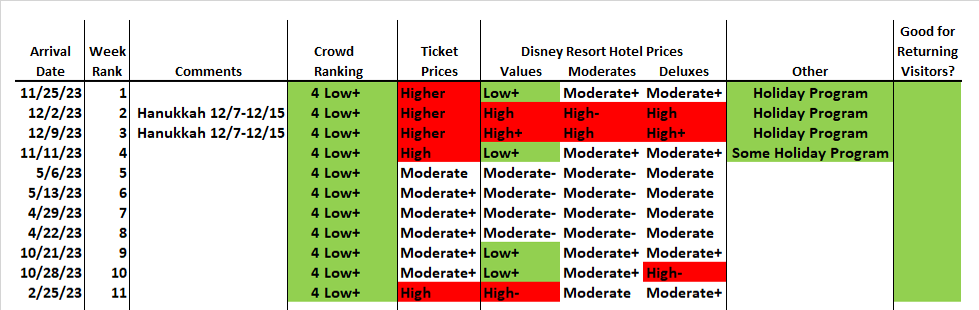 2023 Disney World Week Rankings - yourfirstvisit.net