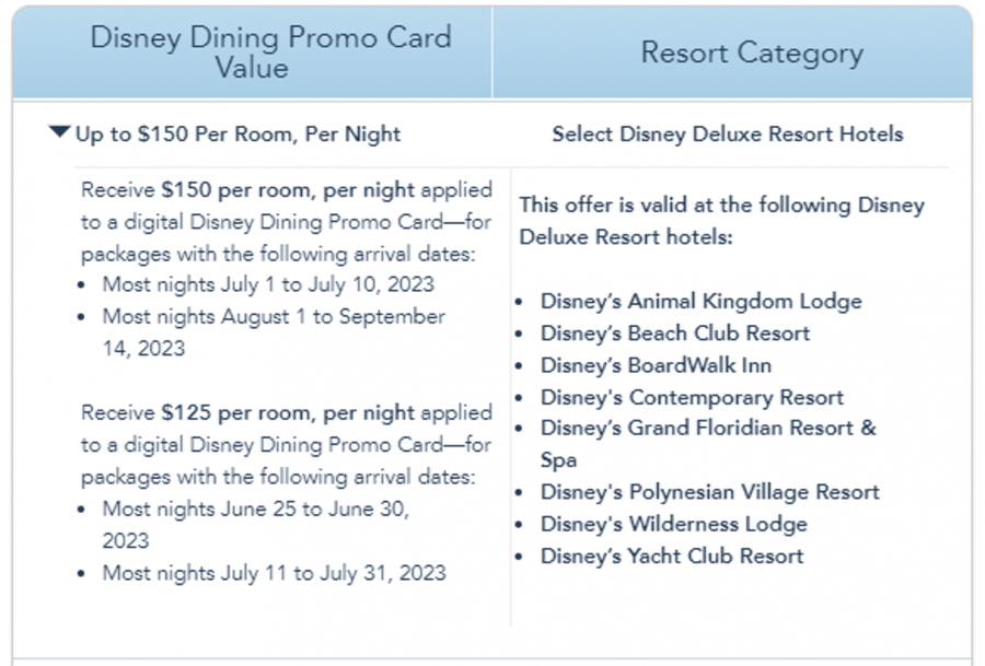 Disney Specials, Deals and Discounts