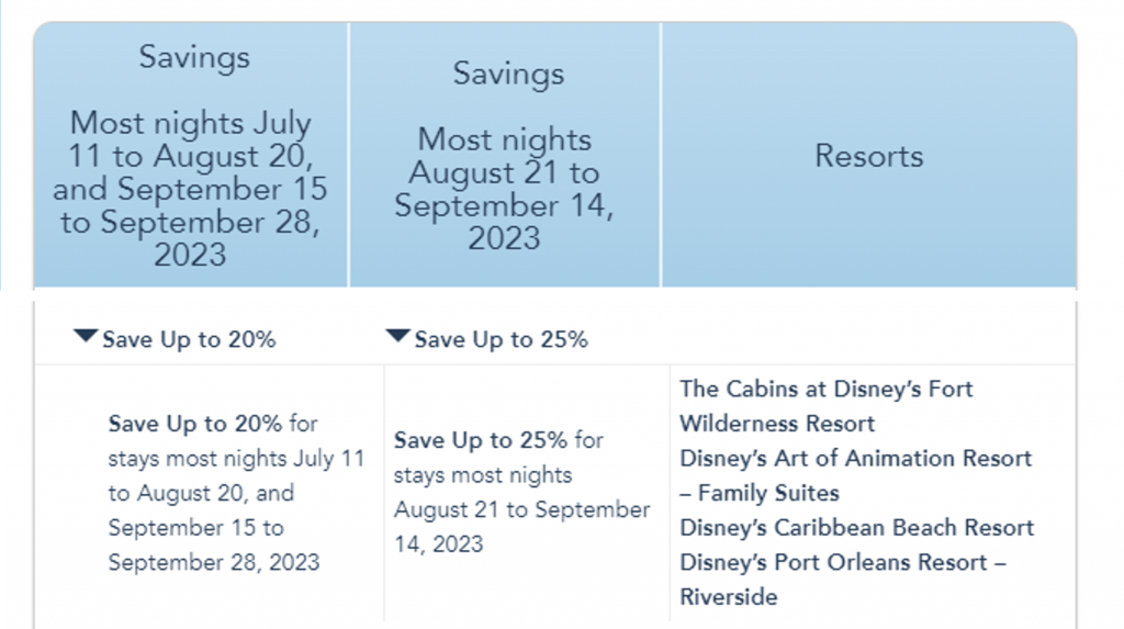 Disney Specials, Deals and Discounts - yourfirstvisit.net