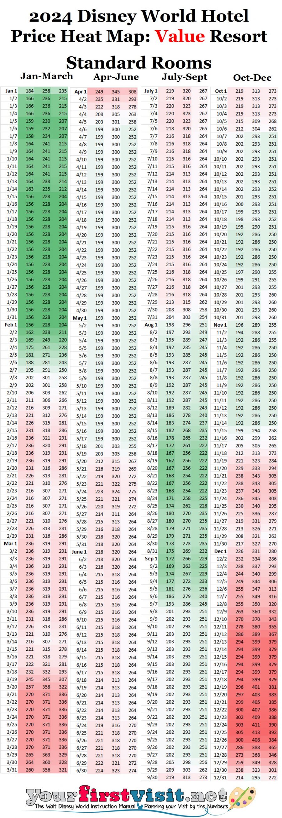 2024 Disney World Resort Hotel Prices Yourfirstvisit Net   2024 Disney Value Resort Heat Map From Yourfirstvisit.net  900x2611 