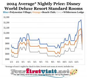 2024 Disney World Resort Hotel Prices - Yourfirstvisit.net