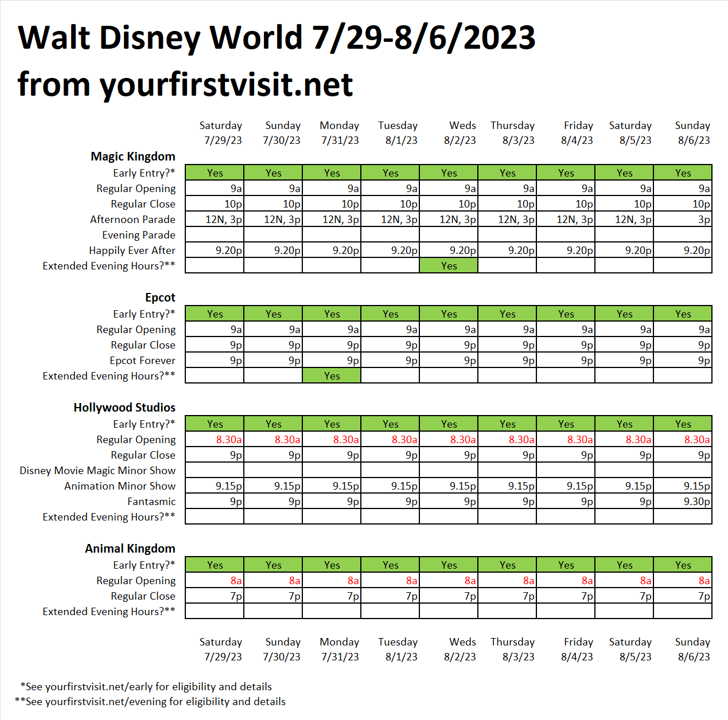 EARLY UPDATE (7-31)