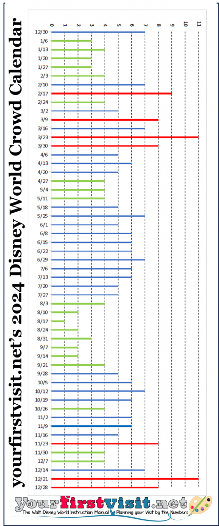 Disney Parks Crowd Calendar 2025