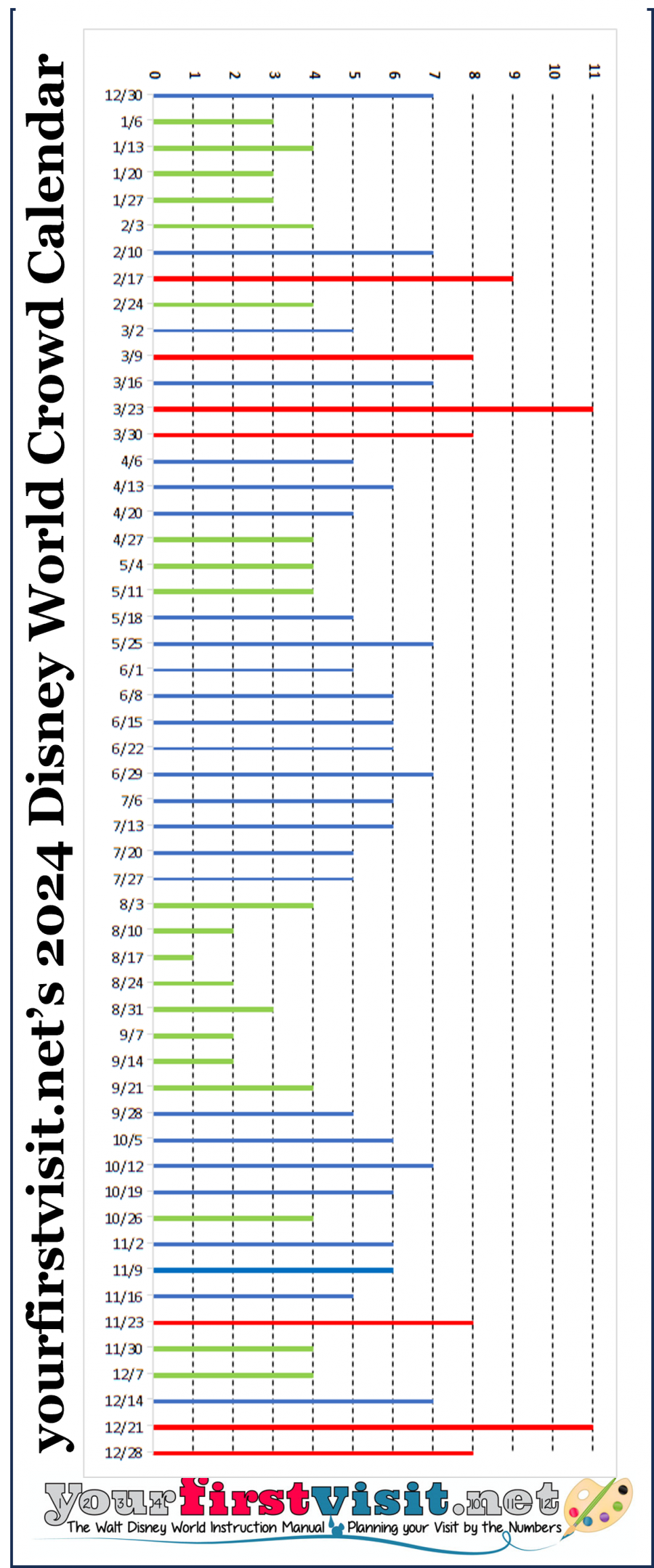 Disney World Crowds in 2024 - yourfirstvisit.net