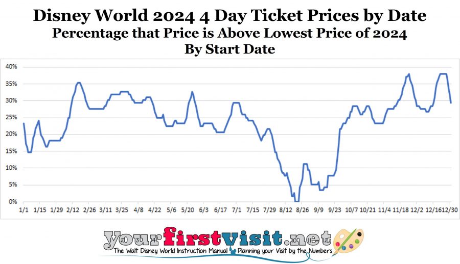 disney world ticket prices 2024 usa