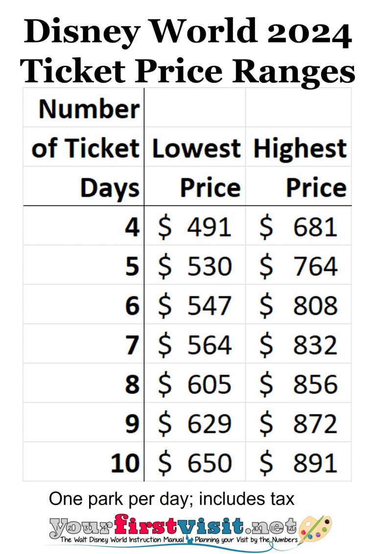 Disney World Tickets and 2024 Ticket Prices