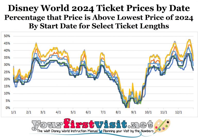 Disney World Tickets and 2024 Ticket Prices