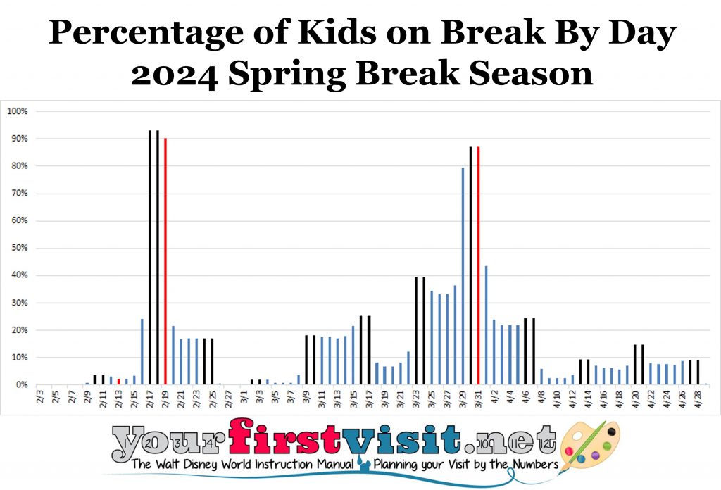 How to Deal With Crowds at Disney World During Spring Break