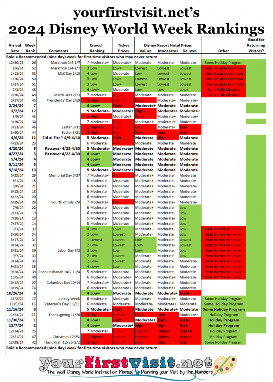 2024 Disney World Week Rankings - yourfirstvisit.net