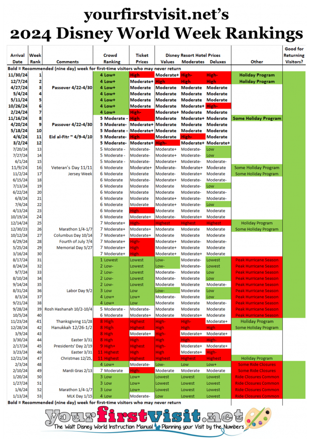 2024 Disney World Week Rankings - yourfirstvisit.net