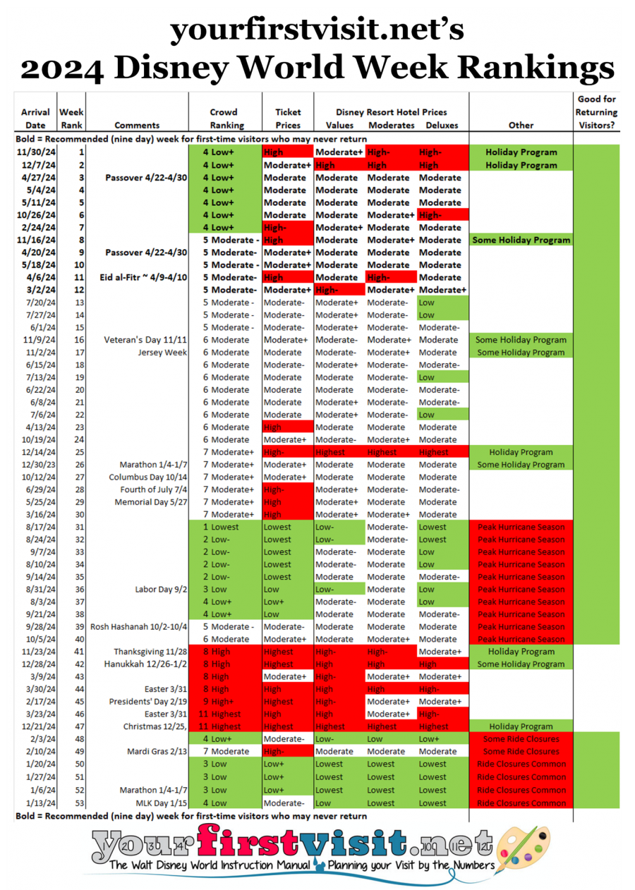 2024 Disney World Week Rankings Yourfirstvisit 2024 disney world week rankings yourfirstvisit
