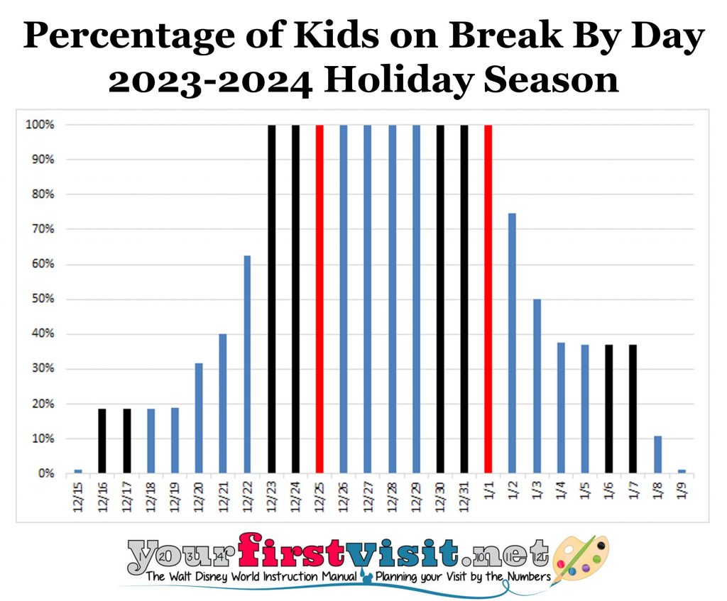 2023-2024-Holiday-Season-Disney-World-Crowds-from-yourfirstvisit.net_.jpg
