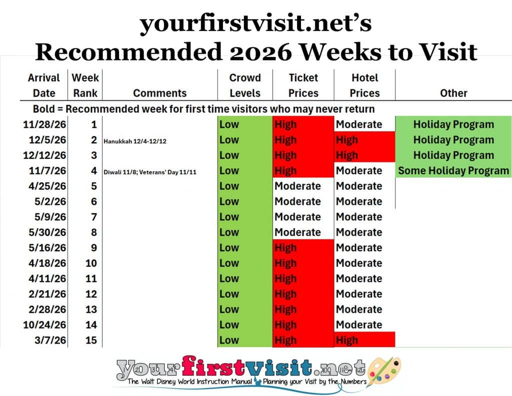 Visit Week 2026 Disney World Week Rankings - yourfirstvisit.net